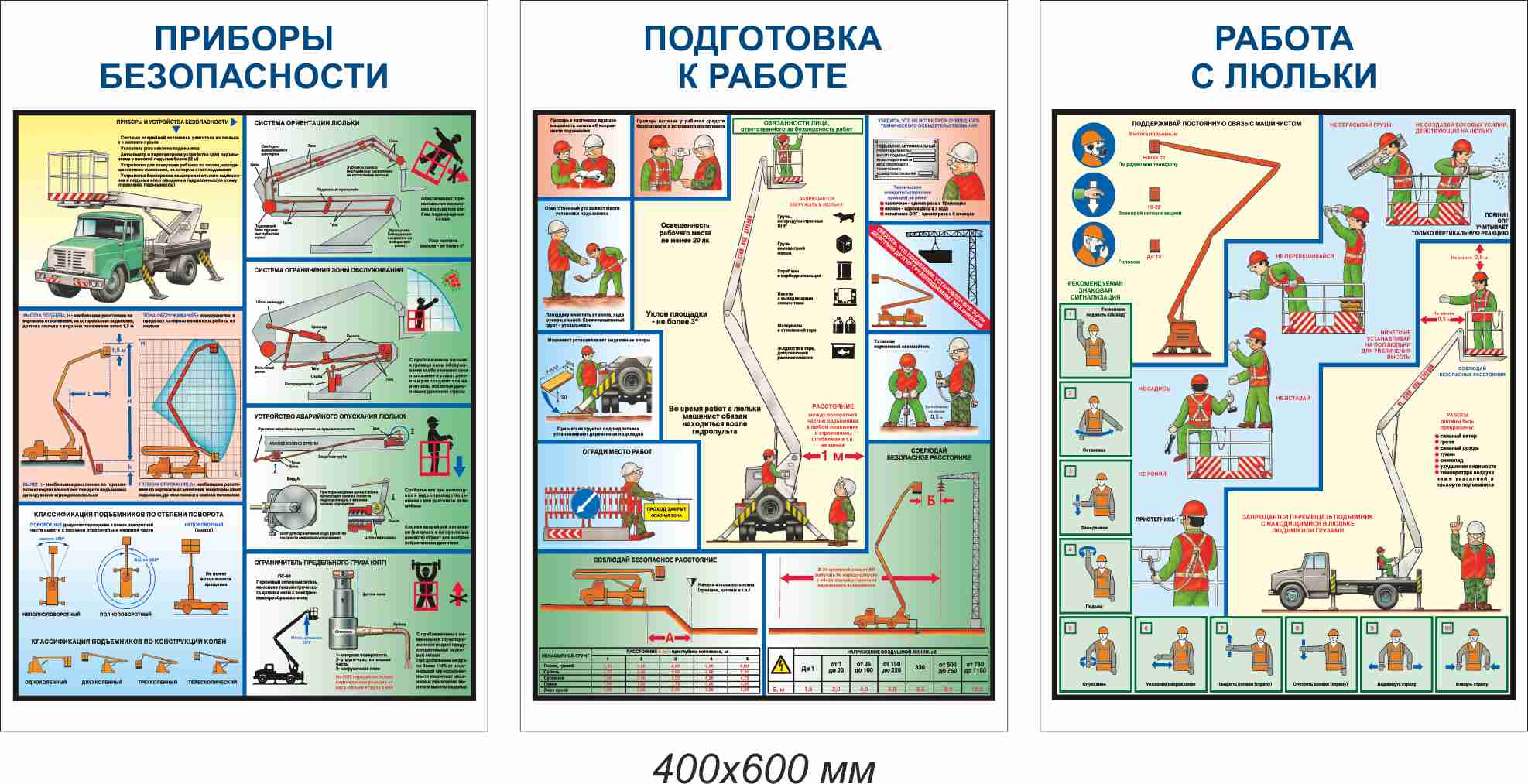 Требования к водителю автовышки