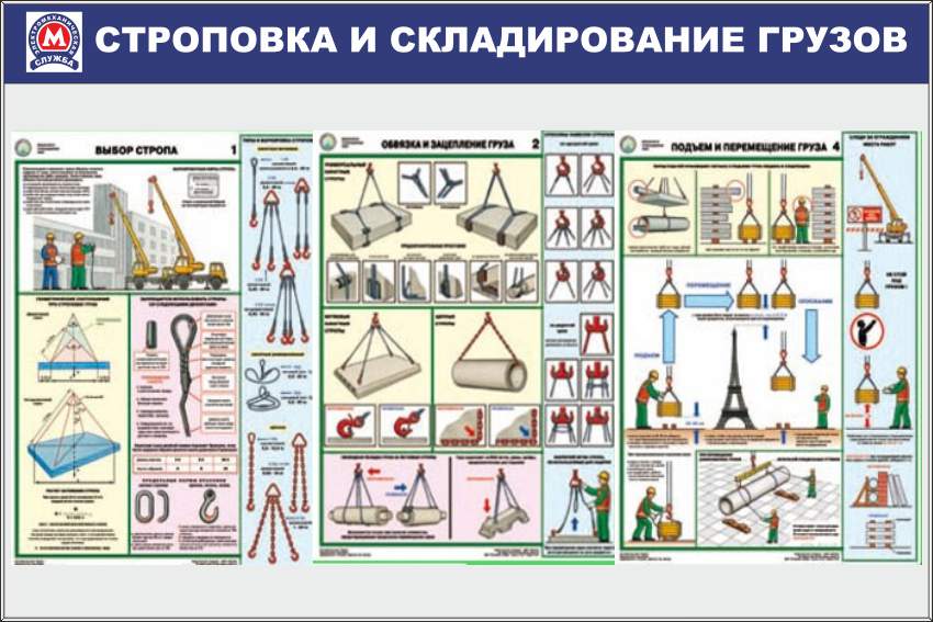 Схемы строповки складирования. Строповка и складирование грузов. Плакат Строповка грузов.