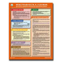 Информационный плакат Неисправности и условия, при которых запрещается эксплуатация транспортных средств
